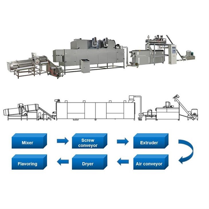 Dog Feed Extrusion Machine